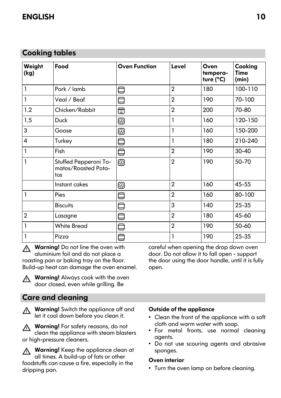 Ikea Ibs550pww00 Ibs550pws00 User Manual