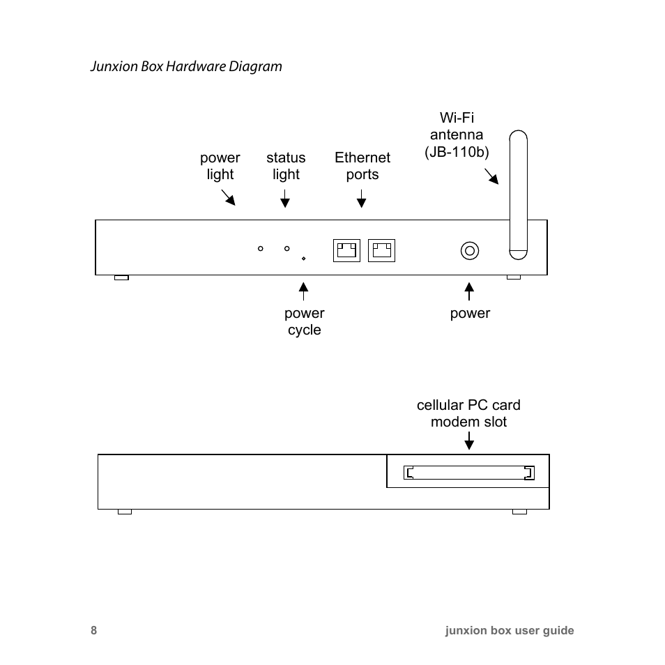 Junxion Box JB-110B User Manual | Page 8 / 48
