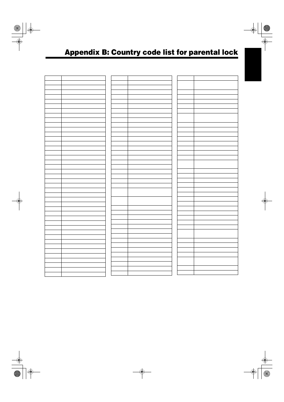 Appendix B Country Code List For Parental Lock 61 English Jvc Sp Xsa9 User Manual Page 65 67 Original Mode