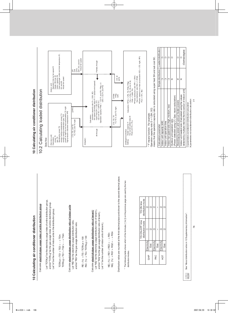 Intelligent Controller Sha Kt256ba Al Cu La Tin G Lo Ad Ed Is Tr Ib Ut Io N Remote Control Functions Sanyo Chx User Manual Page 124 190 Original Mode Intelligent Controller Sha Kt256ba Al Cu La Tin G Lo Ad Ed Is Tr Ib Ut Io N Remote Control Functions Sanyo Chx User Manual Page 124 190 Original Mode
