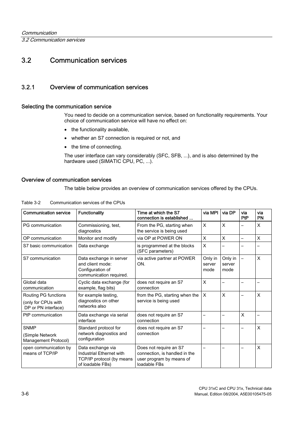 siemens simatic s7 300 manual siemens simatic s7 300 manual