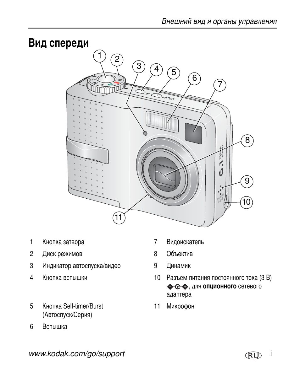 Kodak карта памяти не читается