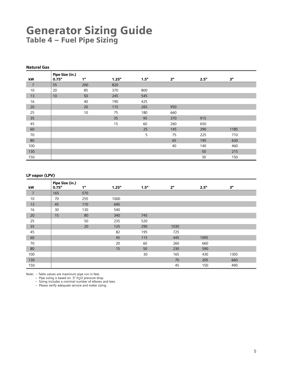 Generator sizing guide, Table 4 – fuel pipe sizing | Siemens Standby ...