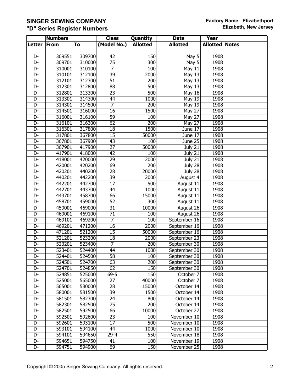 Singer D Series User Manual Page 2 10 Singer D Series User Manual Page 2 10