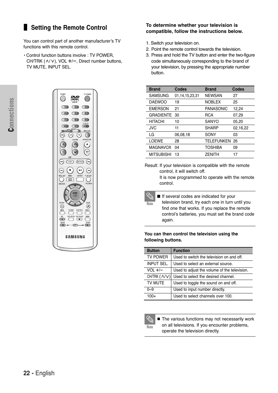 samsung tv remote control manual