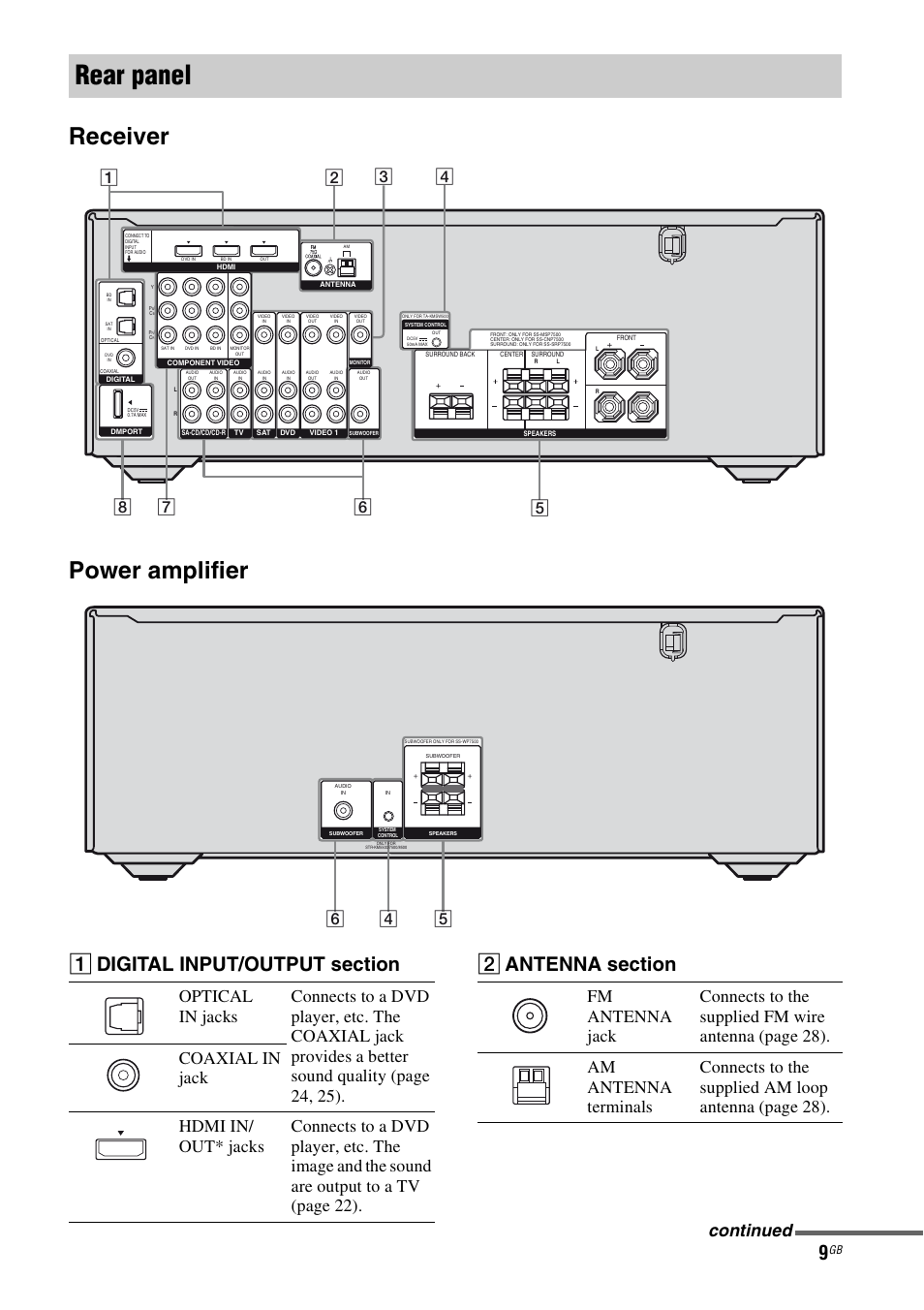 Sony Ht Ddw5500 User Manual