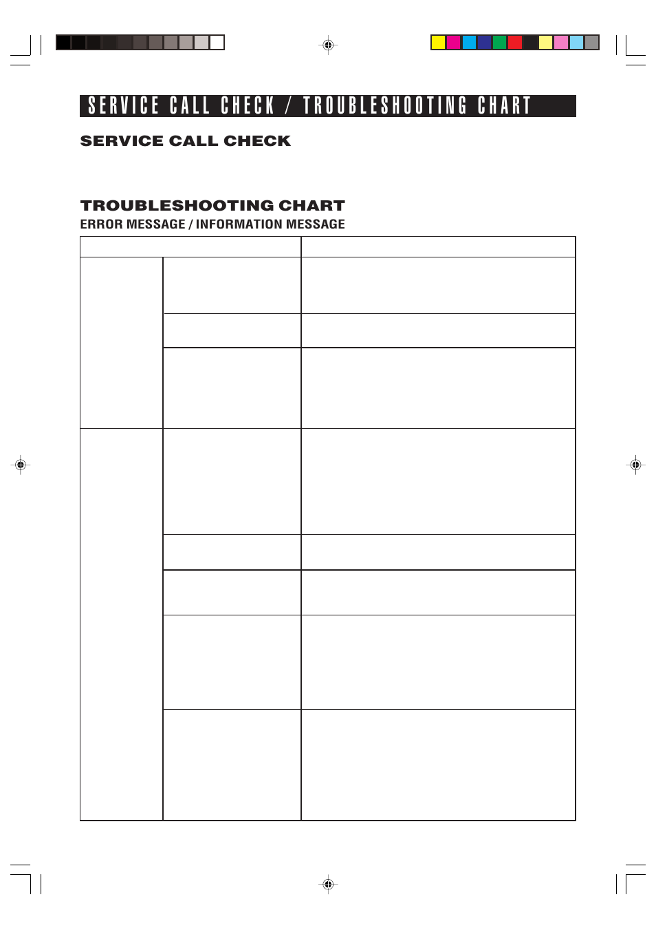Service call check, Troubleshooting chart | Sharp AX-700 User Manual | Page 36 / 40