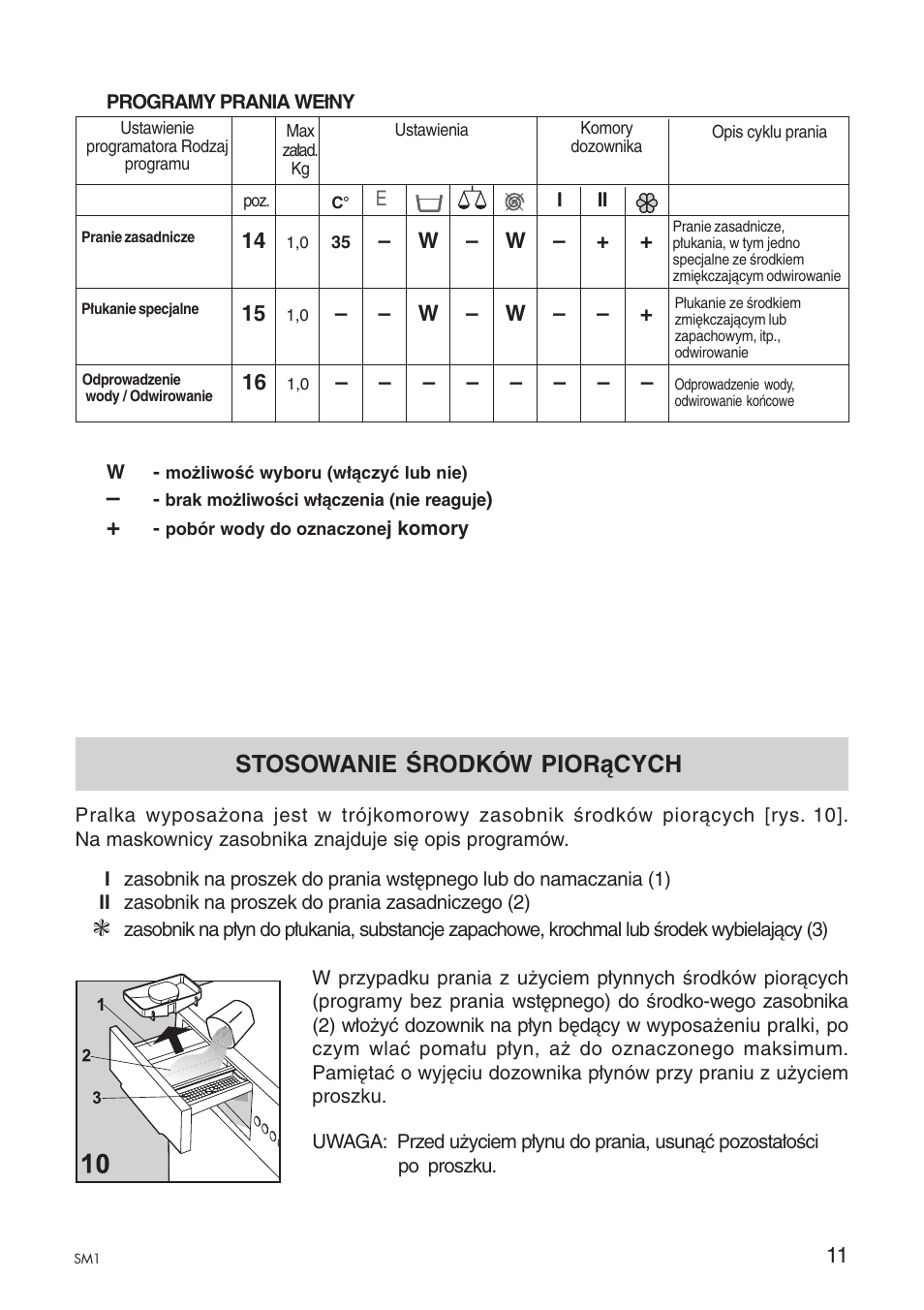 Stosowanie Środków Piorących | Ardo A1000X User Manual | Page 13.