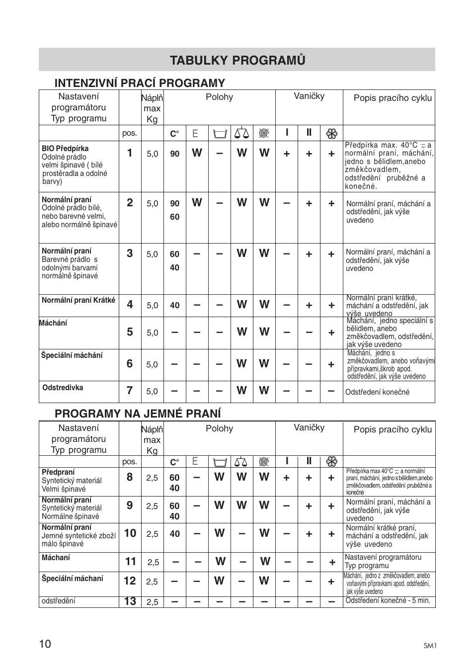Tabulky Programů | Ardo A1000X User Manual | Page 26 / 88.