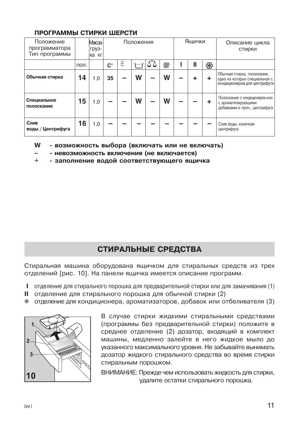 Стиральная машина ардо с вертикальной загрузкой инструкция старого образца схематический рисунок
