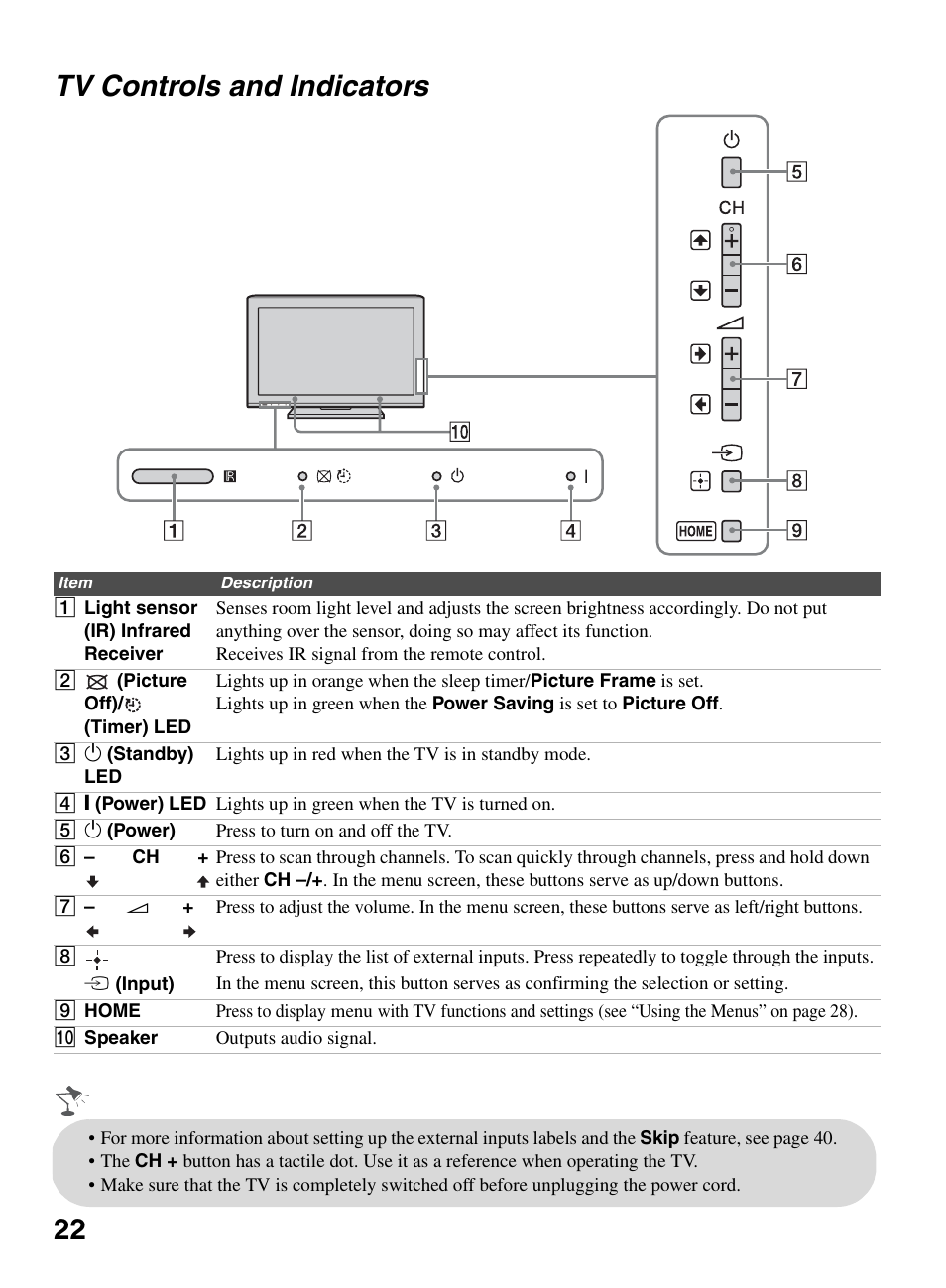 Tv Controls And Indicators 22 Tv Controls And Indicators Sony Bravia Kdl 22bx321 User Manual Page 22 64 Original Mode
