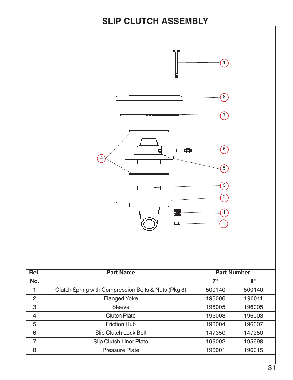 Slip clutch assembly | King Kutter Rotary Mower User Manual | Page 31 / 46