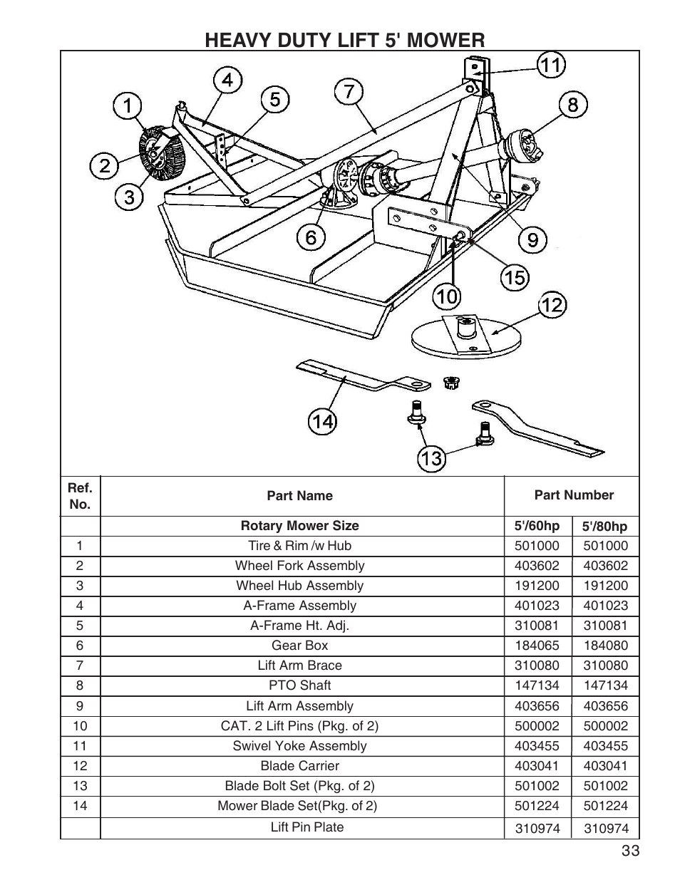 Heavy duty lift 5' mower | King Kutter Rotary Mower User Manual | Page 33 / 46