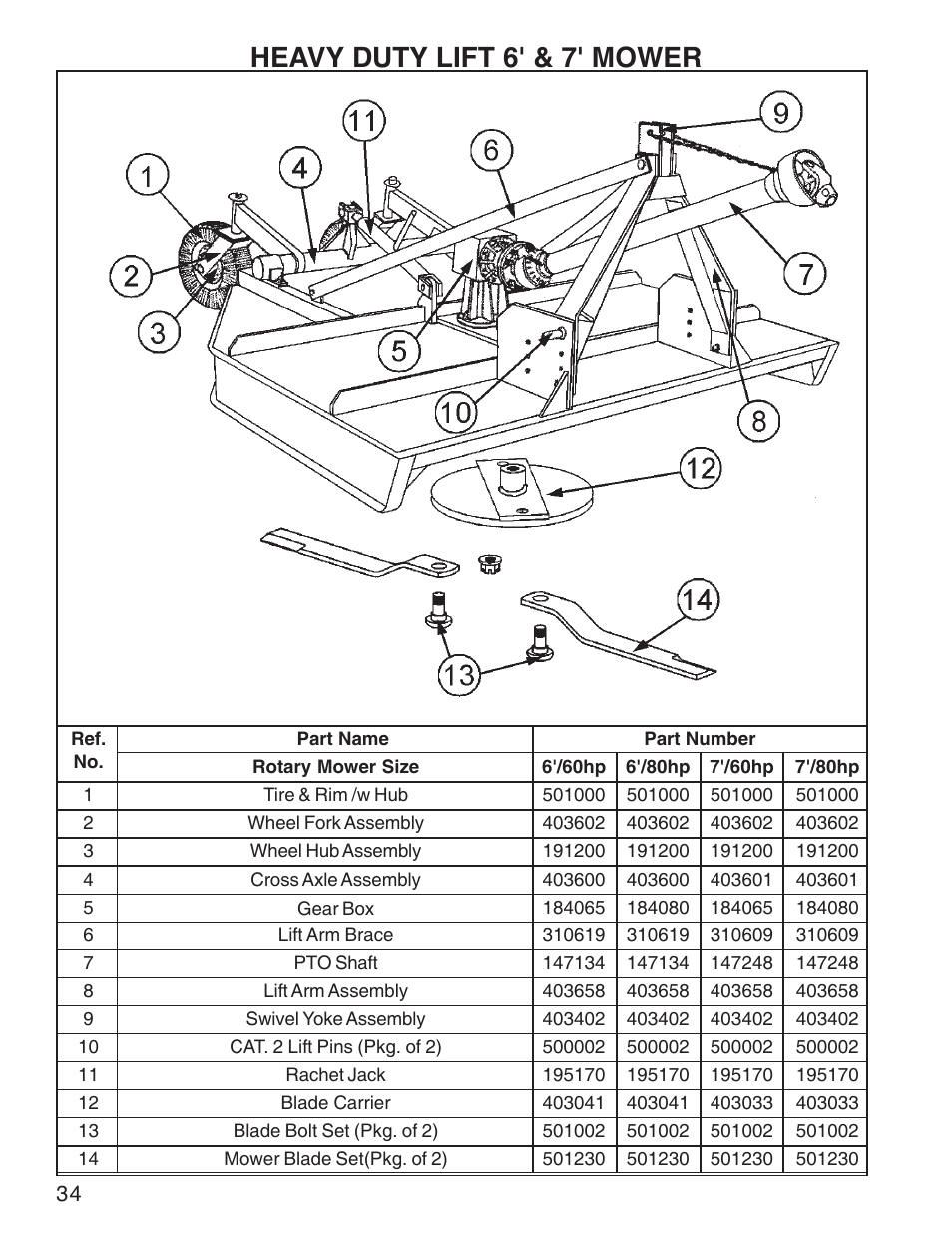 Heavy duty lift 6' & 7' mower | King Kutter Rotary Mower User Manual | Page 34 / 46