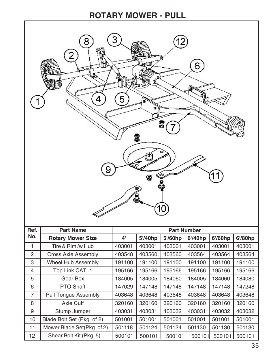 Rotary mower - pull | King Kutter Rotary Mower User Manual | Page 35 / 46