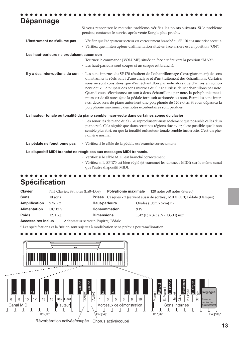 Depannage Specification Korg Digital Piano Sp 170 User Manual Page 13 21 Original Mode