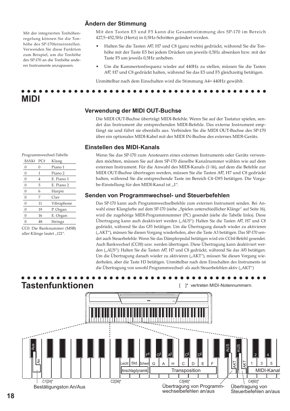 Midi Tastenfunktionen Andern Der Stimmung Korg Digital Piano Sp 170 User Manual Page 18 21 Original Mode