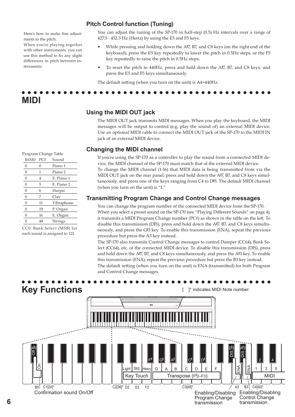 Midi Key Functions Pitch Control Function Tuning Korg Digital Piano Sp 170 User Manual Page 6 21 Original Mode