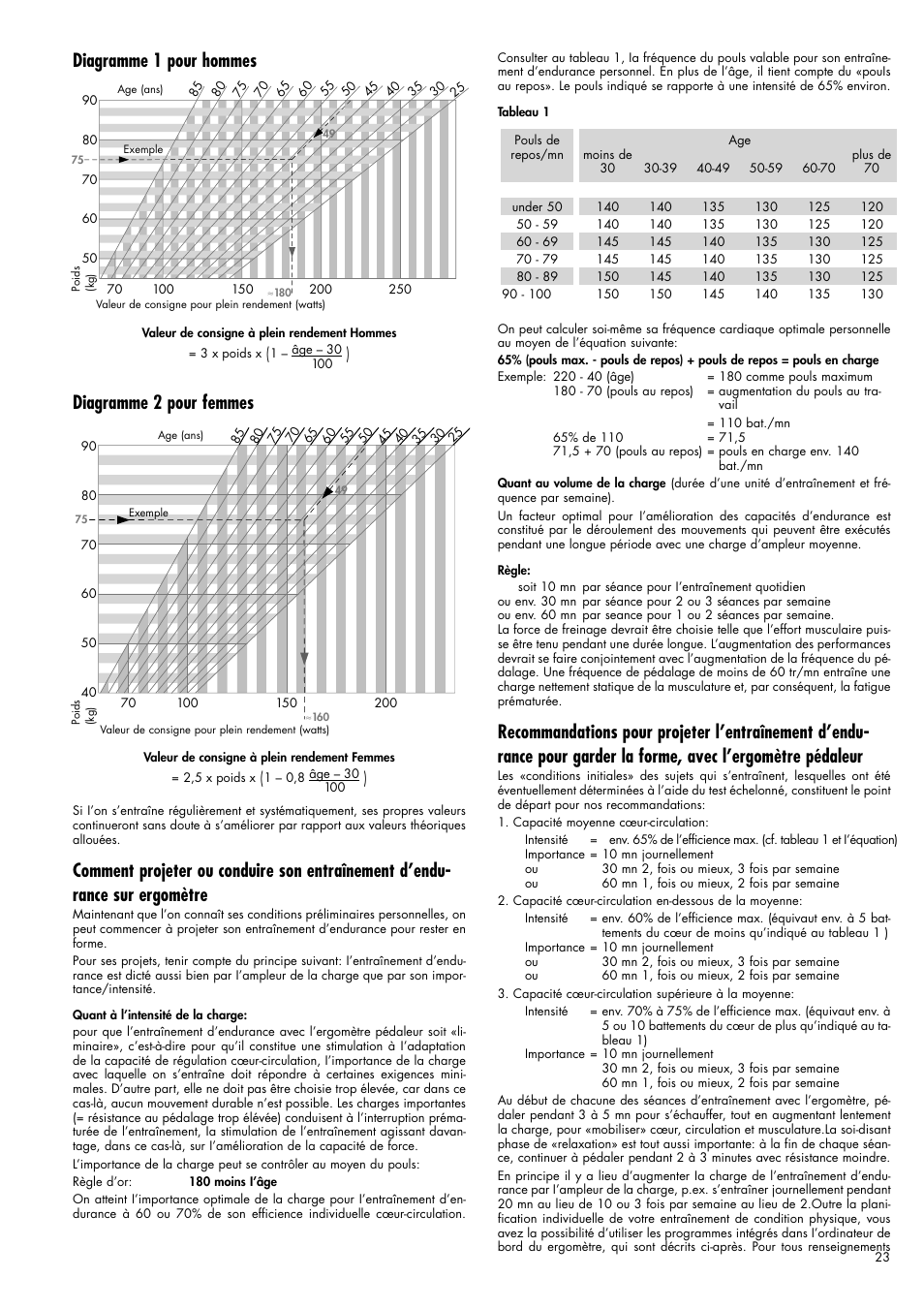 Ansichtkaart Besnoeiing Minder dan Diagramme 1 pour hommes, Diagramme 2 pour femmes | Kettler Ergometer CX 1  User Manual | Page 23 / 34 | Original mode
