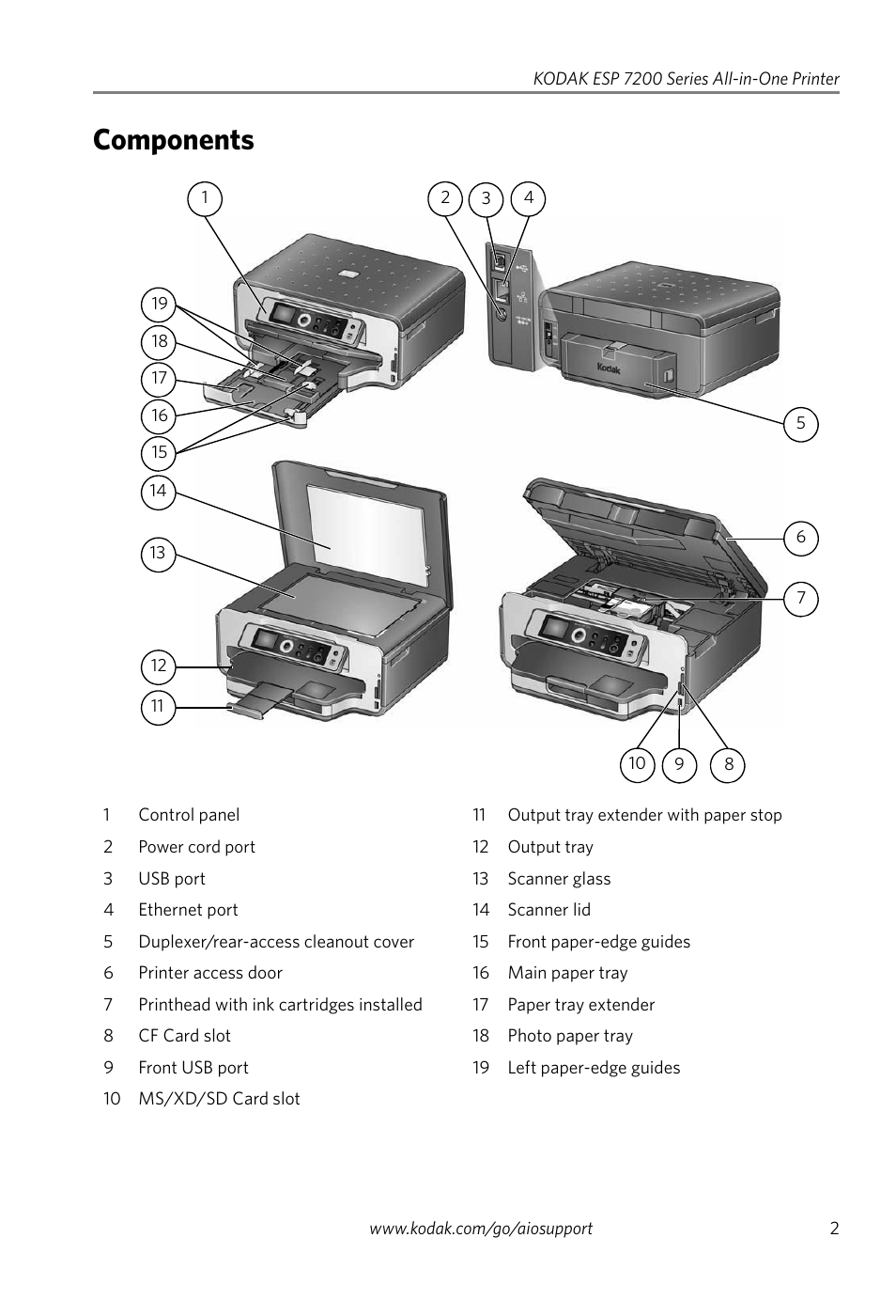 Kodak esp 7250 printer manual lasopaillinois