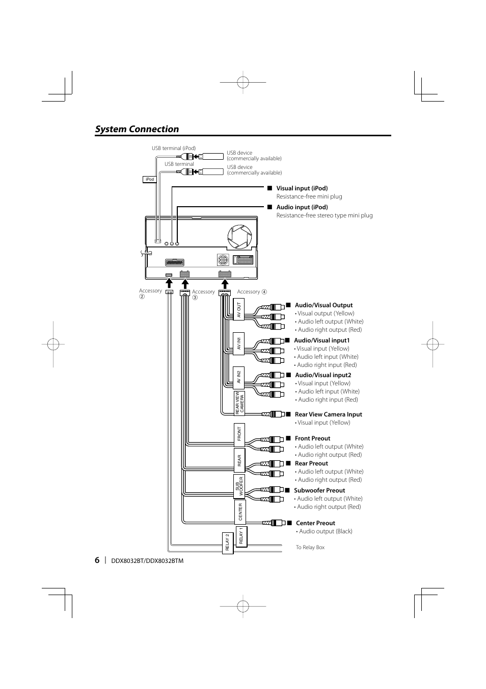 Схема подключения kenwood ddx155