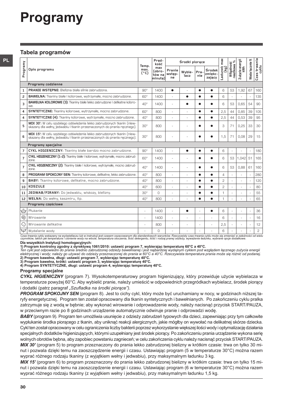 Hotpoint стиральная машина инструкция на русском. Стиральная машина Ariston ARTXF 149. Стиральная машина Hotpoint-Ariston AVD 149. Стиральная машина Аристон с вертикальной загрузкой инструкция. Стиральная машина Hotpoint-Ariston al 149 x.