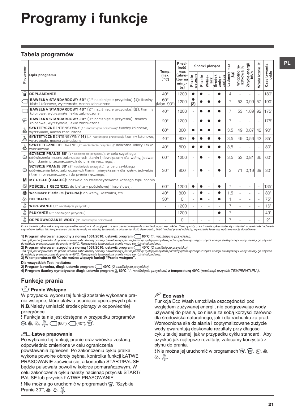 Programy i funkcje, Tabela programów funkcje prania | Hotpoint Ariston WMSD  723 User Manual | Page 21 / 60 | Original mode