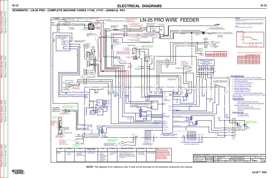 Ln-25 pro wire feeder, Electrical diagrams, G-12 | Lincoln ... lincoln ln 7 wiring diagram 