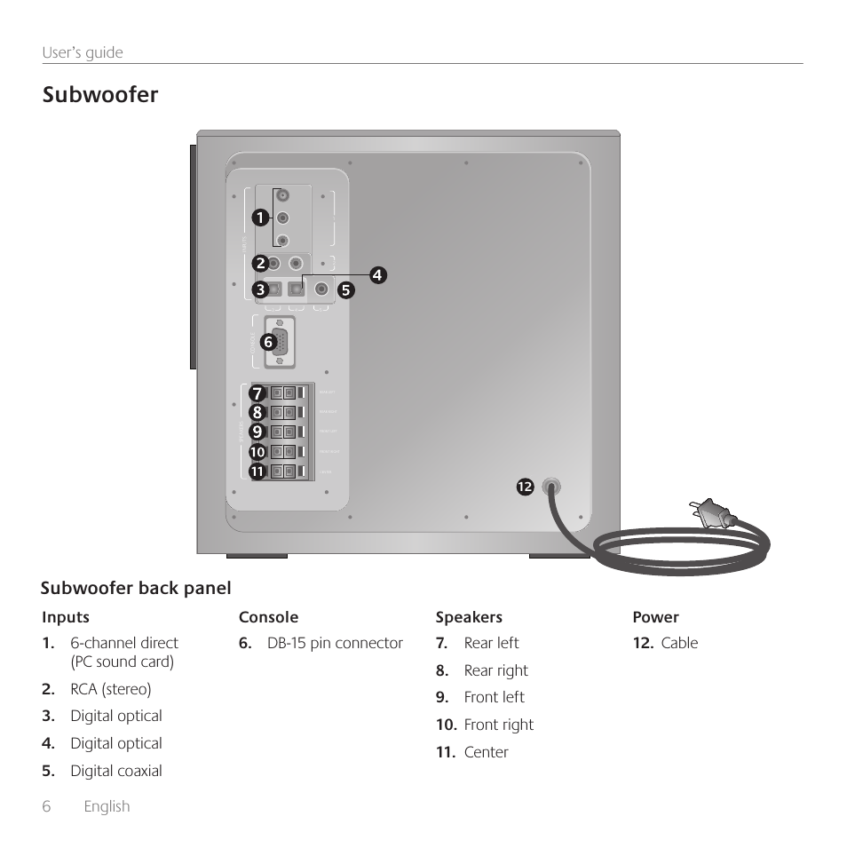 Subwoofer, Subwoofer back panel, 6 english | Logitech Surround Sound Z906 User Manual | Page 6 / 52