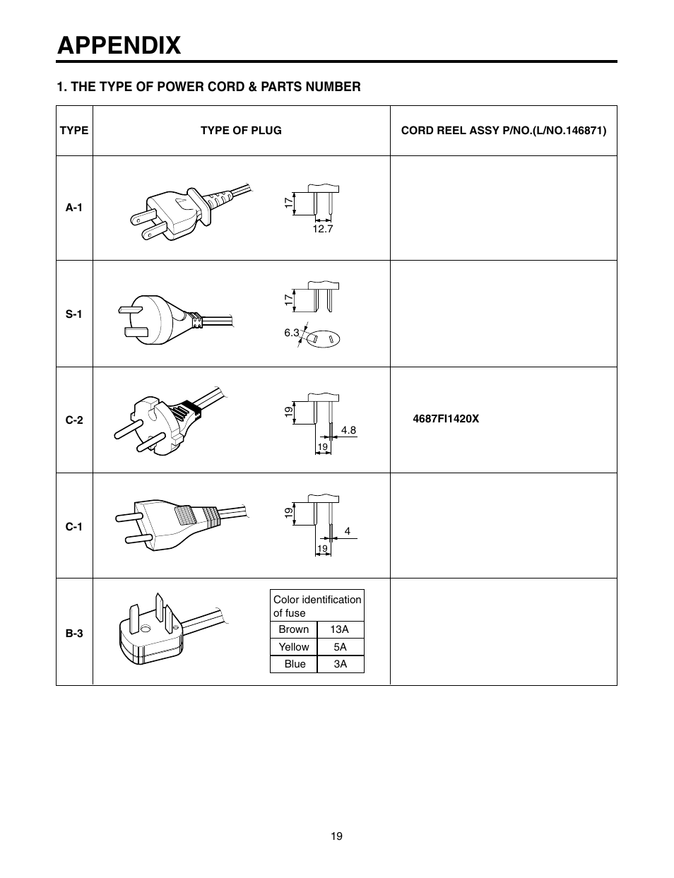 Appendix | LG V-C7050HT User Manual | Page 19 / 23