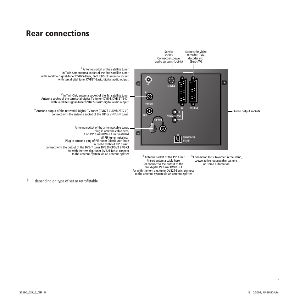 exile Child Polished Rear connections | Loewe Aventos User Manual | Page 5 / 26