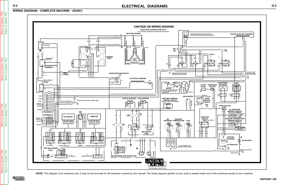 Electrical diagrams, Wiring diagram - complete machine ... lincoln ln 7 wiring diagram 