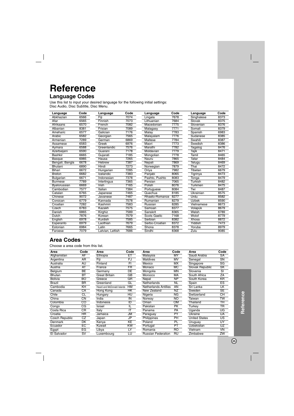 Area codes, Language codes, Reference | LG SH72PZ-F User Manual | Page 25 / 28