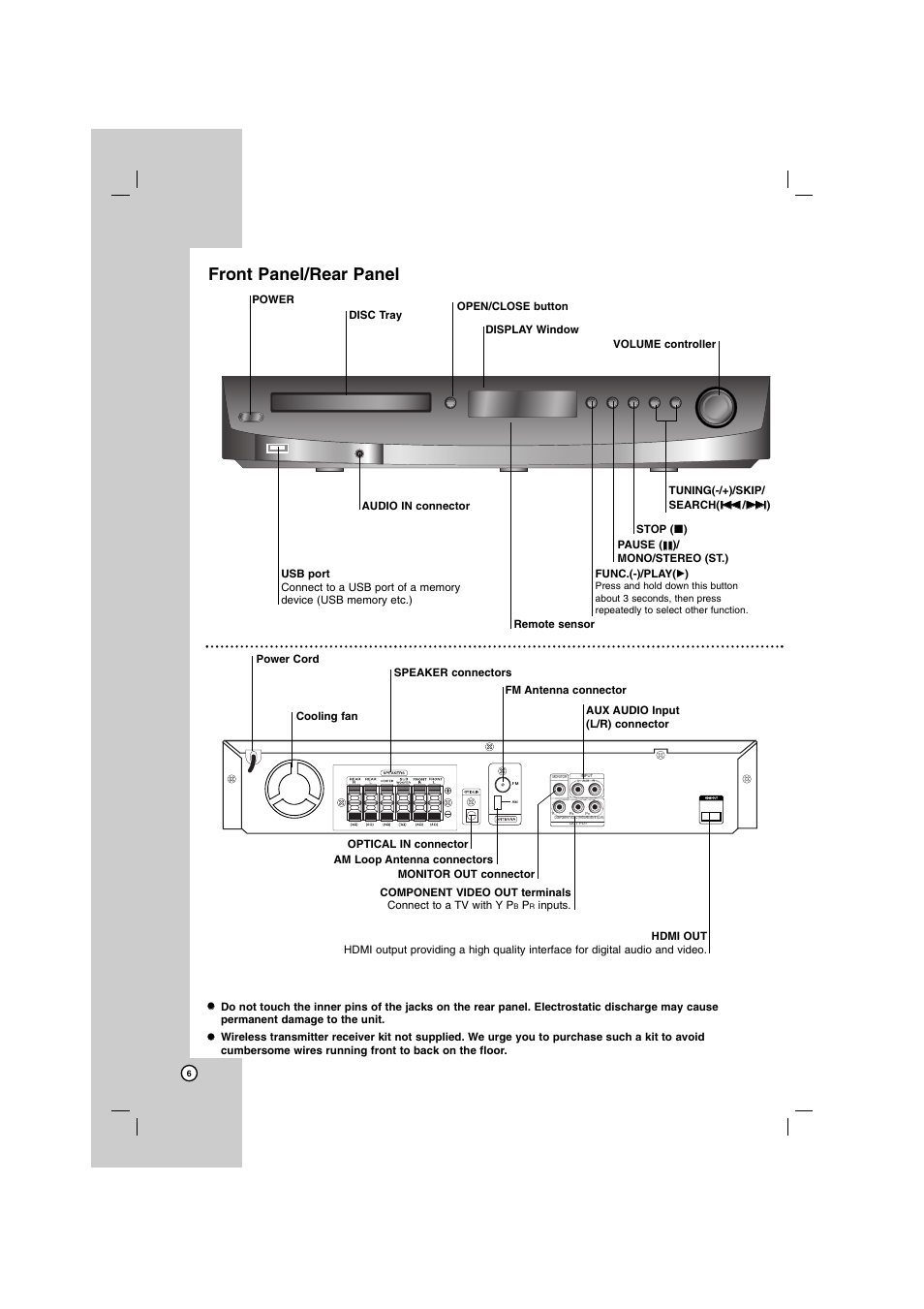 Front panel/rear panel | LG SH72PZ-F User Manual | Page 6 / 28