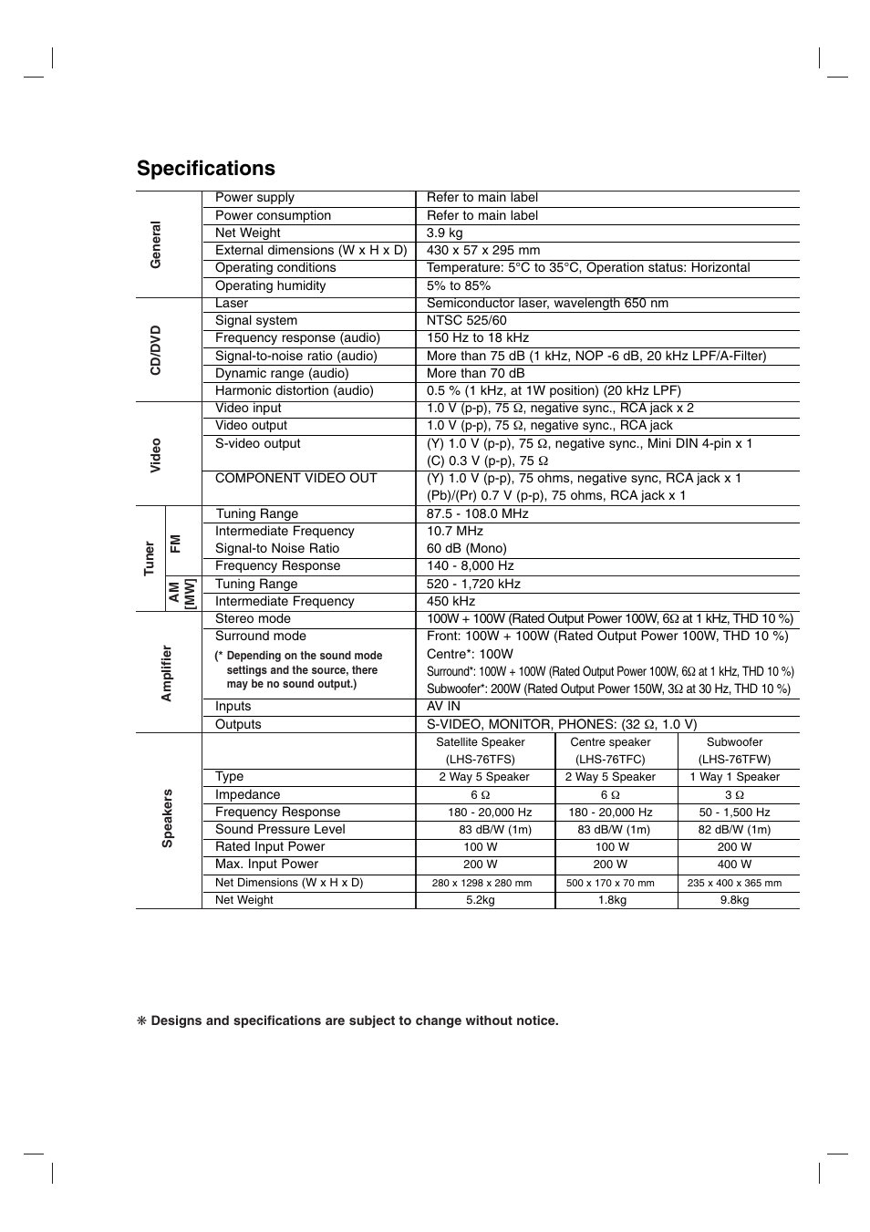 Specifications | LG LH-T755 User Manual | Page 28 / 29