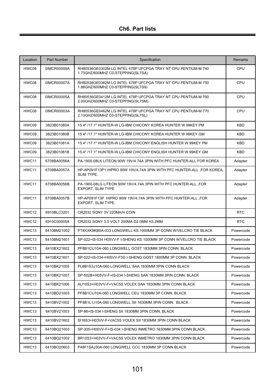 Ch6. part lists | LG LW60 User Manual | Page 102 / 118