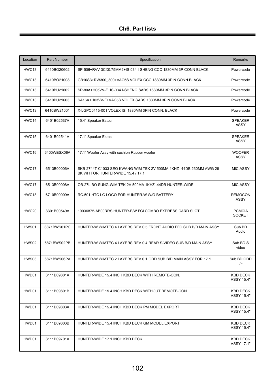 Ch6. part lists | LG LW60 User Manual | Page 103 / 118