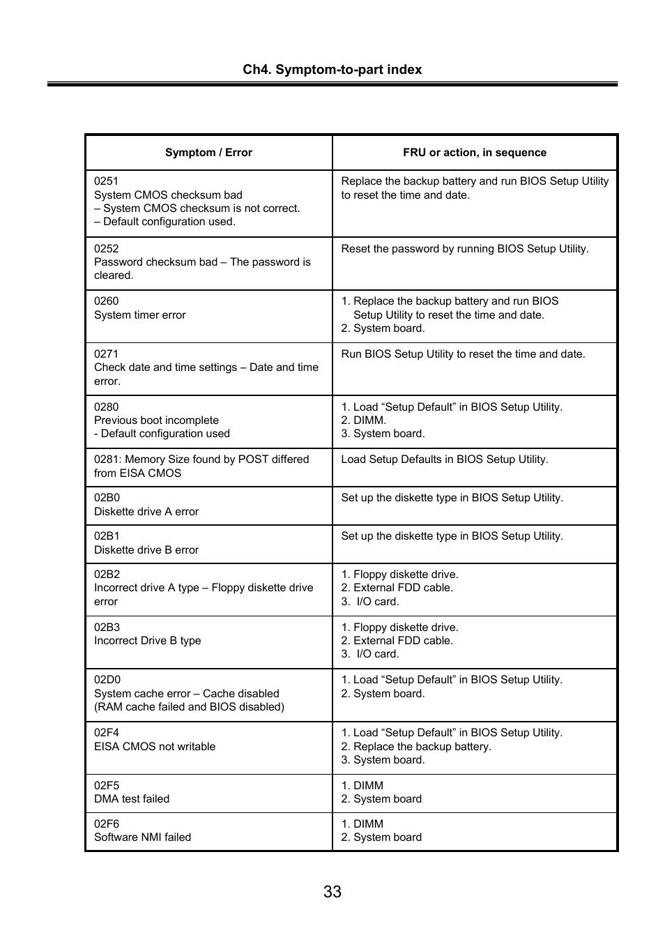 LG LW60 User Manual | Page 34 / 118