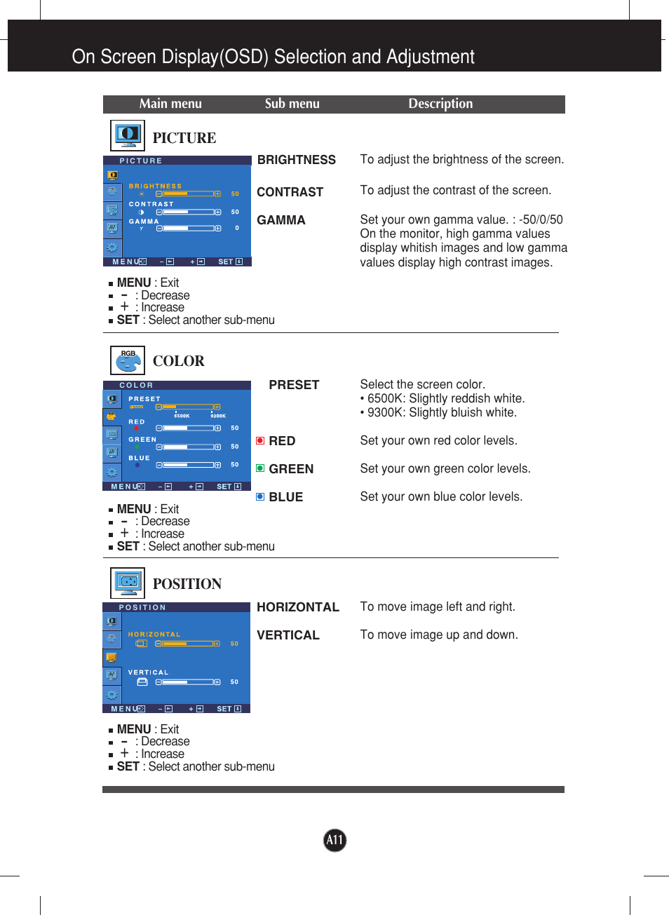 Picture, Color, Position | On screen display(osd) selection and adjustment | LG L1717S User Manual | Page 12 / 20