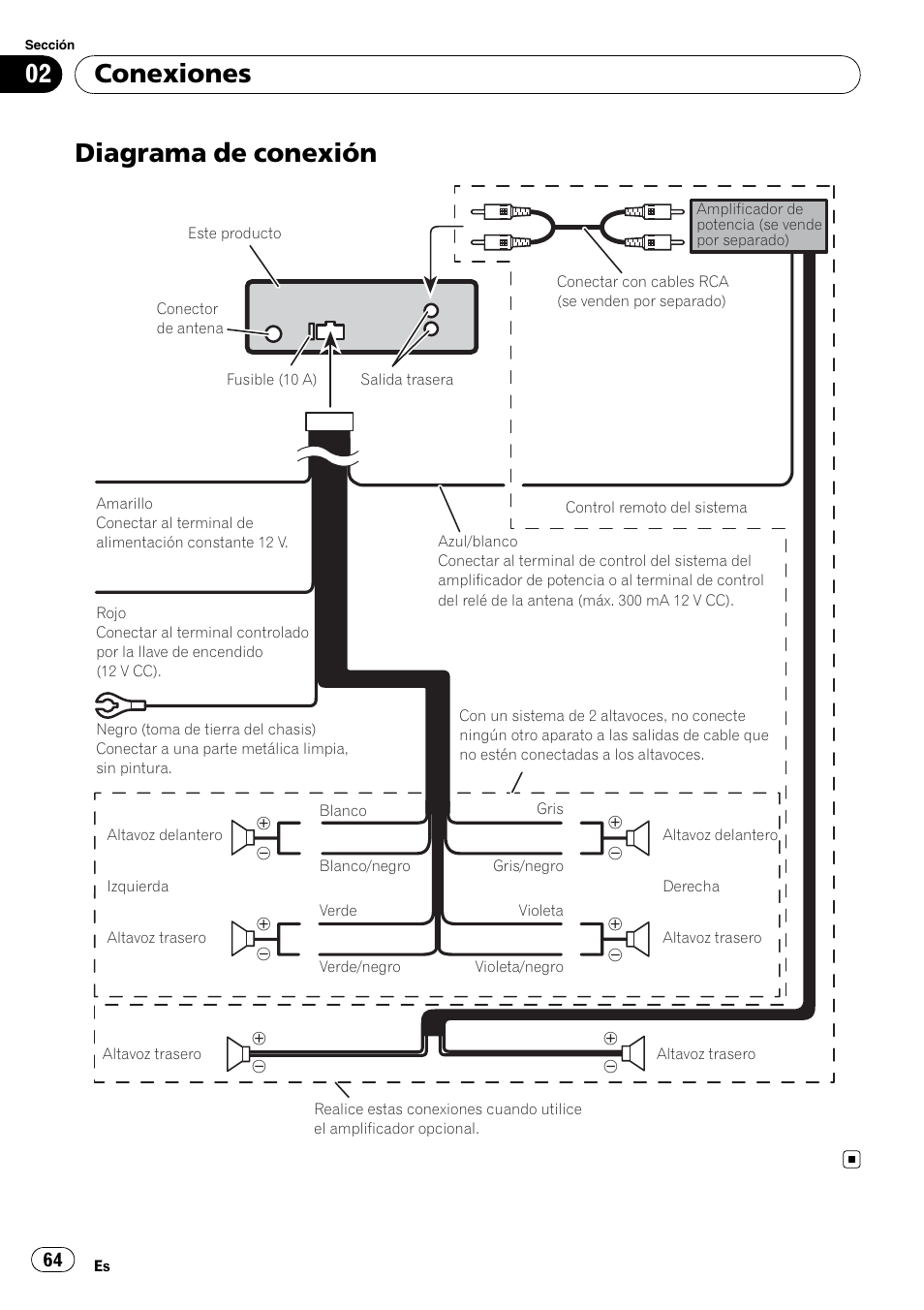 Diagrama conexión, Conexiones | Pioneer DEH-2200UB User Manual Page 64 / 75 | Original