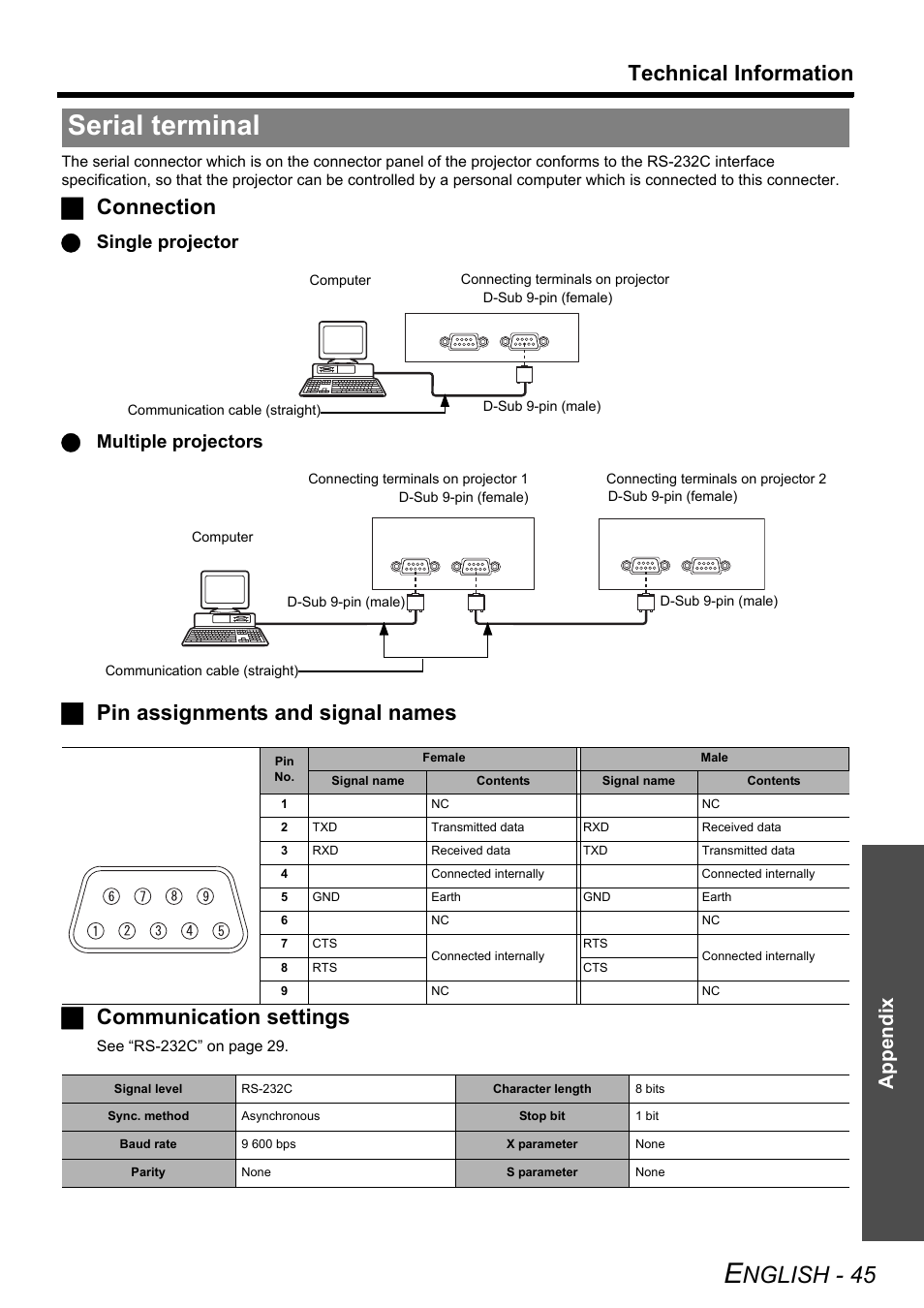 Serial terminal, Nglish - 45, Technical information | Panasonic PT