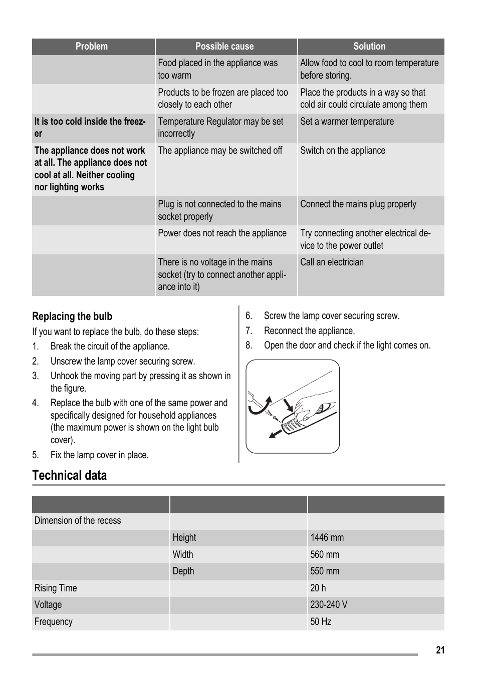Technical data | ZANKER KBT 23001 SB User Manual | Page 21 / 52