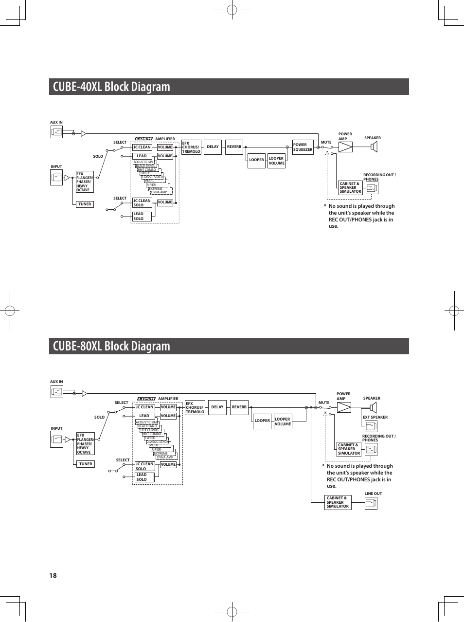 Cube-40xl block diagram, Cube-80xl block diagram | Roland CUBE 40XL