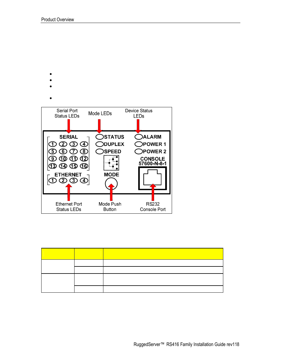 Display Panel Description Figure 1 Rs416 Led Display Panel 3 Display Panel Description Ruggedcom Rs416 User Manual Page 10 43 Display Panel Description Figure 1 Rs416 Led Display Panel 3 Display Panel Description Ruggedcom Rs416 User Manual Page 10 43