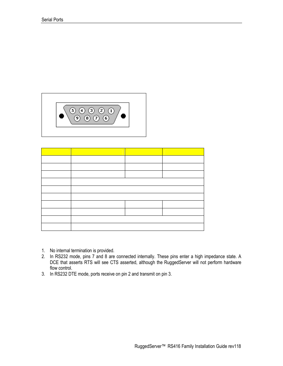 Rs232 Rs485 Rs422 Plus Irig B Via Db9 Figure Db9 Female Port Pin Out Table 7 Db9 Female Dte Port Pin Out With Irig B Ruggedcom Rs416 User Manual Page 26 43 Rs232 Rs485 Rs422 Plus Irig B Via Db9 Figure Db9 Female Port Pin Out Table 7 Db9 Female Dte Port Pin Out With Irig B Ruggedcom Rs416 User Manual Page 26 43