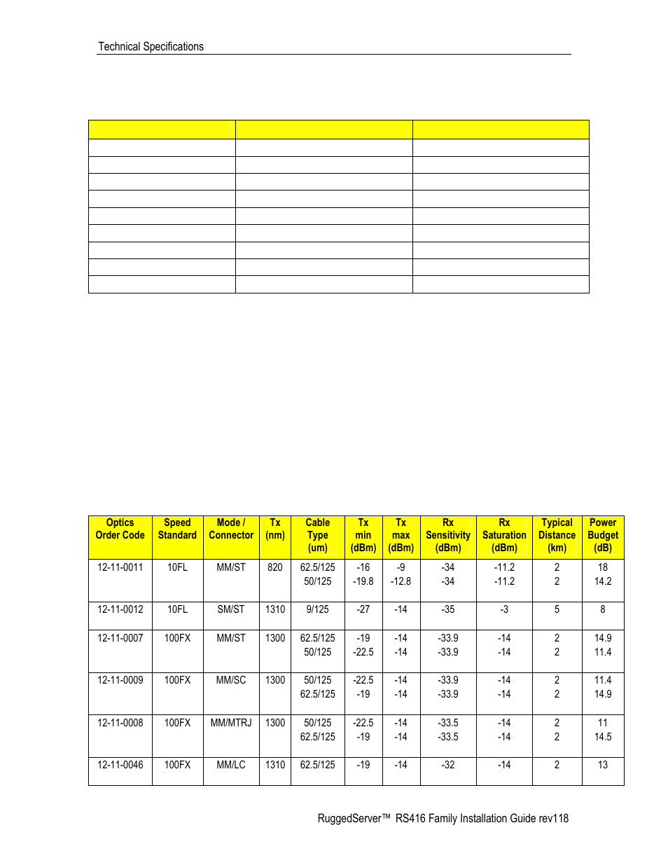 Ethernet Ports Table Ethernet Ports Copper Specifications Ruggedcom Rs416 User Manual Page 38 43 Original Mode Ethernet Ports Table Ethernet Ports Copper Specifications Ruggedcom Rs416 User Manual Page 38 43 Original Mode