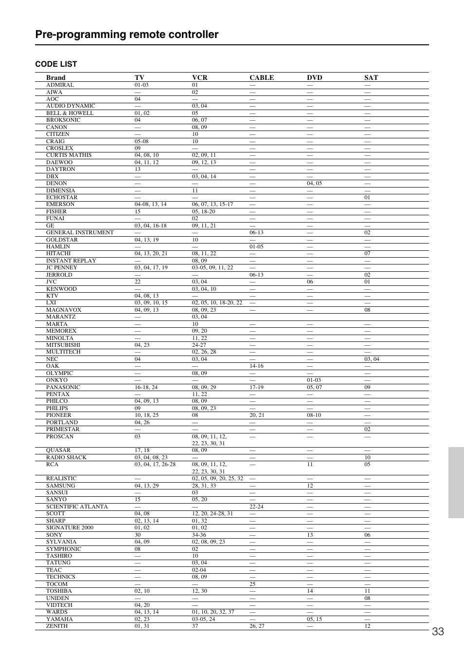 Ht basic programming manual