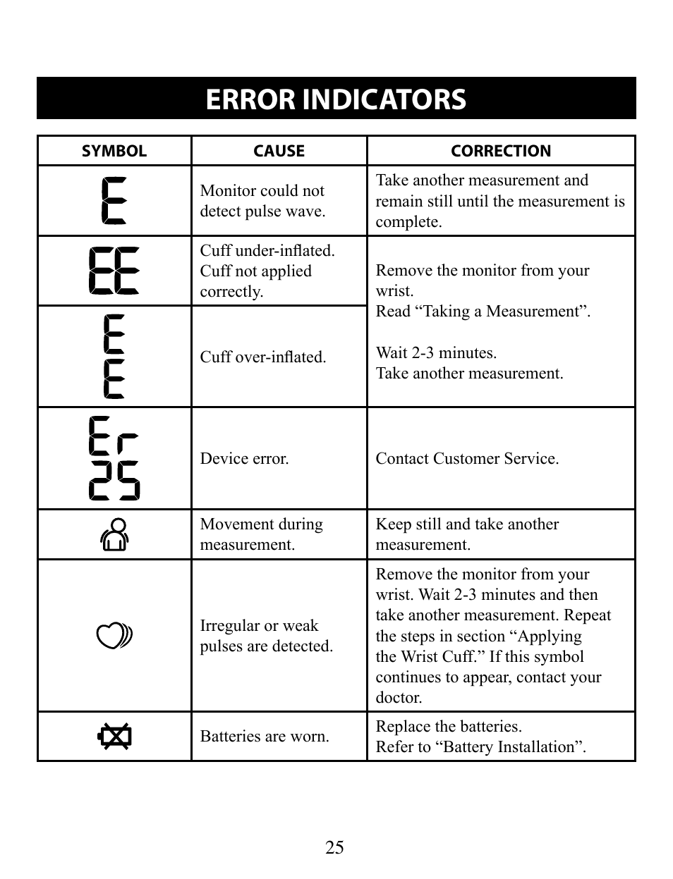 Error indicators omron healthcare bp652 user manual page 25 30