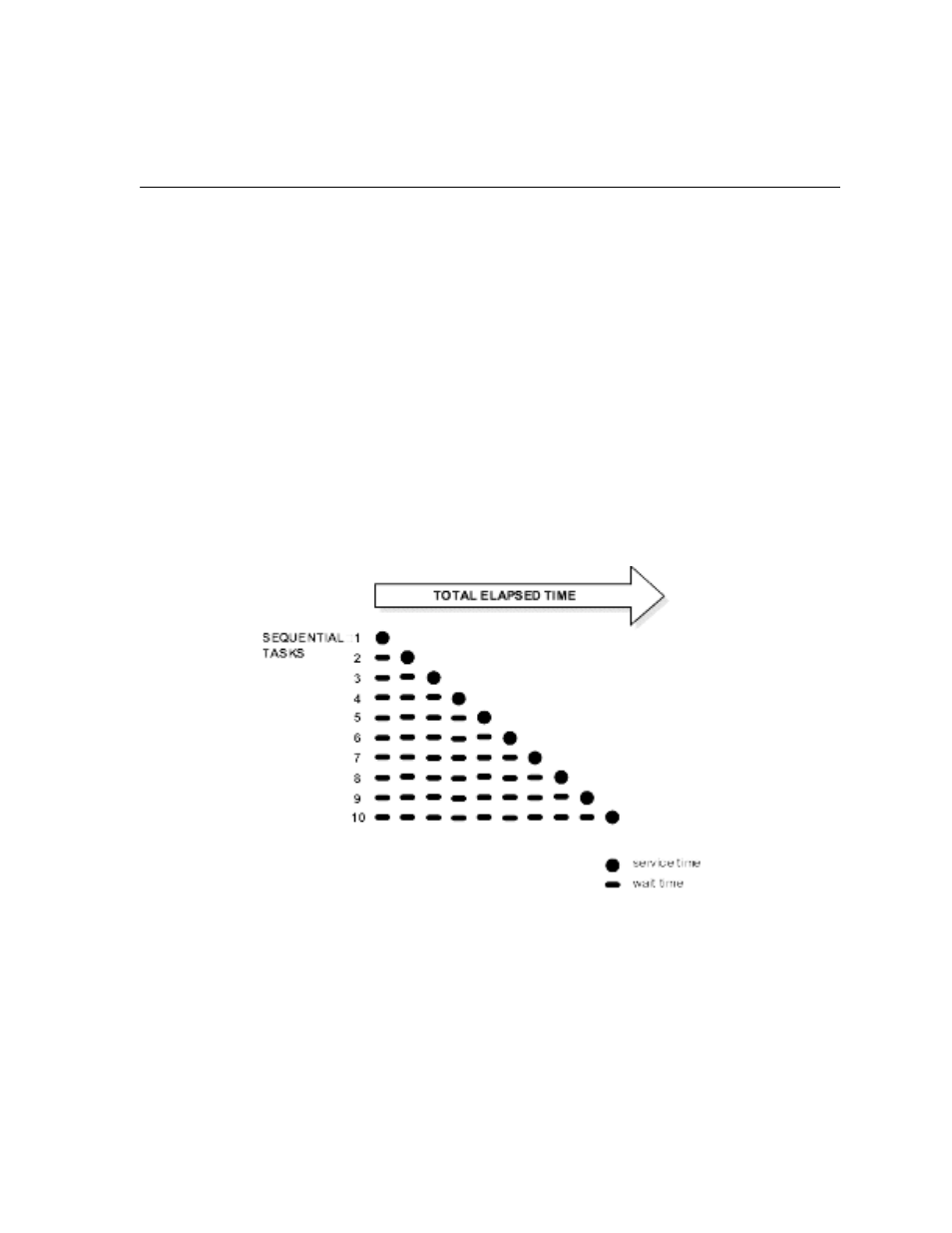 Response time | Oracle Audio Technologies A86828-01 User Manual | Page 15 / 68