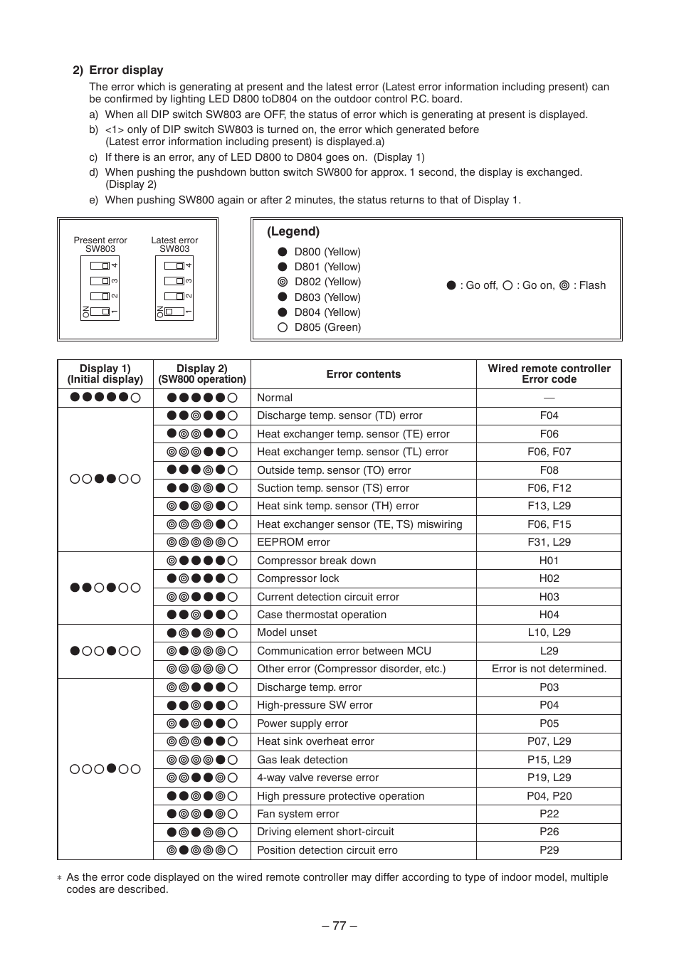 Toshiba CARRIER RAV-SP300AT2-UL User Manual | Page 77 / 116